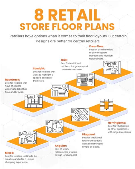 New shop sections! 